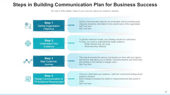 Communication Scheme Analyse Goals Ppt PowerPoint Presentation Complete Deck With Slides