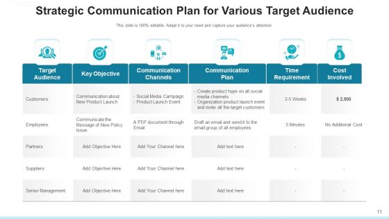 Communication Scheme Analyse Goals Ppt PowerPoint Presentation Complete Deck With Slides