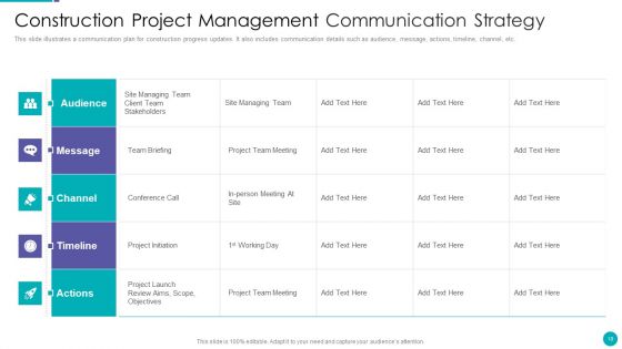 Communication Strategy Ppt PowerPoint Presentation Complete Deck With Slides