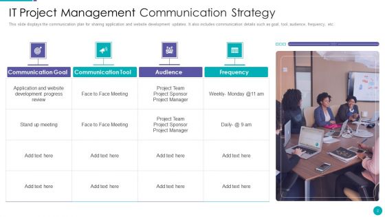 Communication Strategy Ppt PowerPoint Presentation Complete Deck With Slides