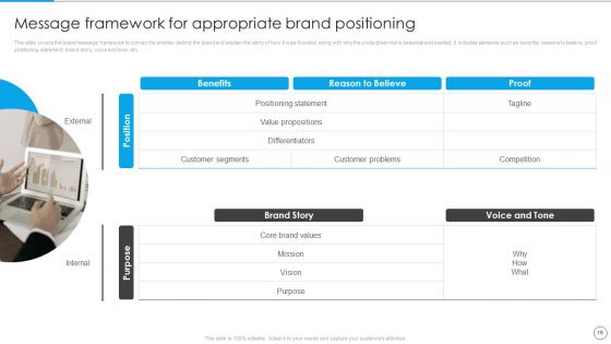 Communication Strategy To Enhance Brand Value Ppt PowerPoint Presentation Complete Deck