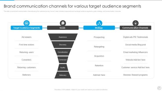 Communication Strategy To Enhance Brand Value Ppt PowerPoint Presentation Complete Deck