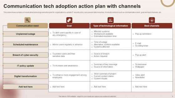 Communication Tech Adoption Action Plan Ppt PowerPoint Presentation Complete Deck With Slides