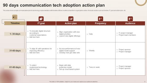 Communication Tech Adoption Action Plan Ppt PowerPoint Presentation Complete Deck With Slides