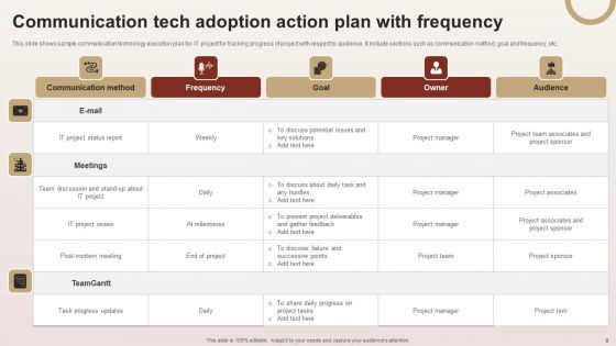 Communication Tech Adoption Action Plan Ppt PowerPoint Presentation Complete Deck With Slides