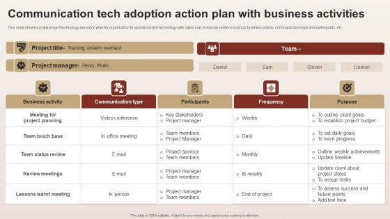 Communication Tech Adoption Action Plan With Business Activities Ideas PDF