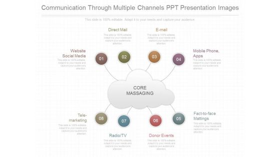 Communication Through Multiple Channels Ppt Presentation Images