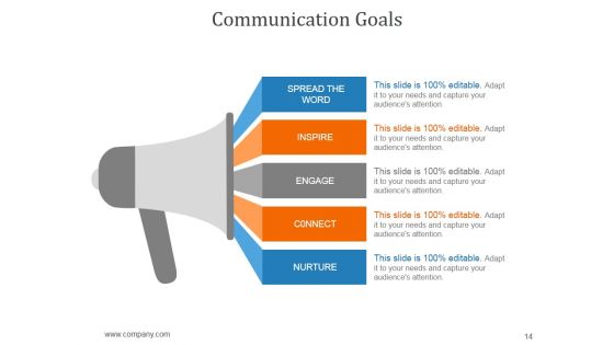 Communications Strategy And Planning For Organizations Ppt PowerPoint Presentation Complete Deck With Slides