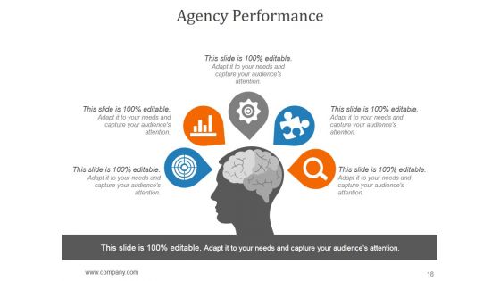 Communications Strategy And Planning For Organizations Ppt PowerPoint Presentation Complete Deck With Slides