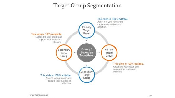 Communications Strategy And Planning For Organizations Ppt PowerPoint Presentation Complete Deck With Slides
