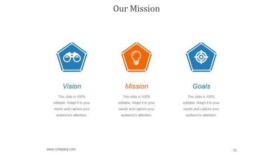 Communications Strategy And Planning For Organizations Ppt PowerPoint Presentation Complete Deck With Slides