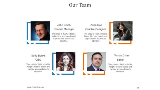 Communications Strategy And Planning For Organizations Ppt PowerPoint Presentation Complete Deck With Slides