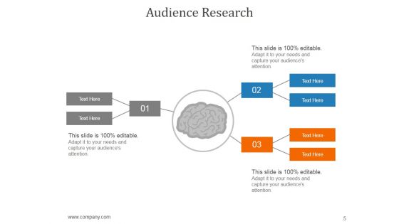 Communications Strategy And Planning For Organizations Ppt PowerPoint Presentation Complete Deck With Slides