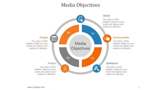 Communications Strategy And Planning For Organizations Ppt PowerPoint Presentation Complete Deck With Slides