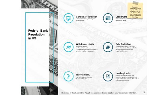 Community Bank Overview Ppt PowerPoint Presentation Complete Deck With Slides