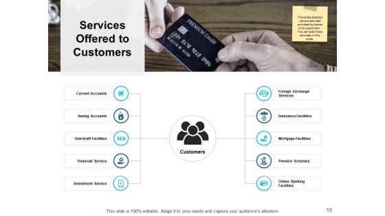 Community Bank Overview Ppt PowerPoint Presentation Complete Deck With Slides