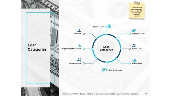 Community Bank Overview Ppt PowerPoint Presentation Complete Deck With Slides