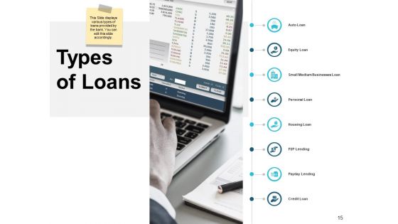 Community Bank Overview Ppt PowerPoint Presentation Complete Deck With Slides