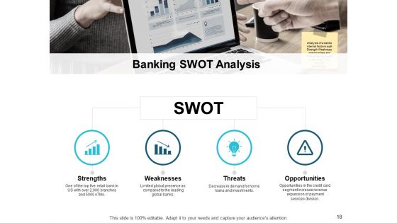 Community Bank Overview Ppt PowerPoint Presentation Complete Deck With Slides