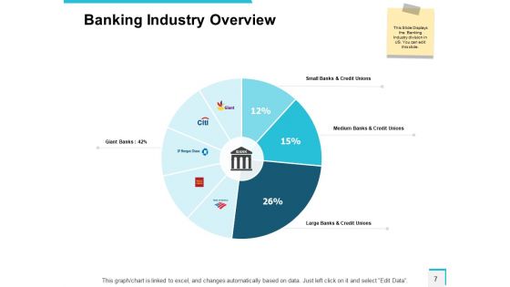 Community Bank Overview Ppt PowerPoint Presentation Complete Deck With Slides