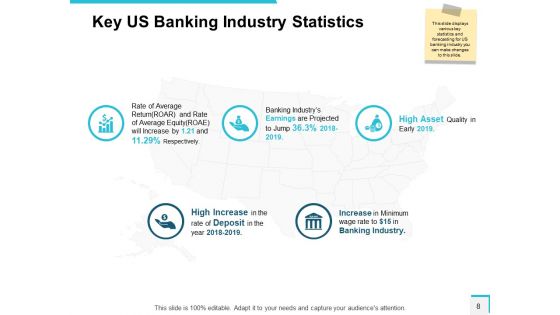 Community Bank Overview Ppt PowerPoint Presentation Complete Deck With Slides