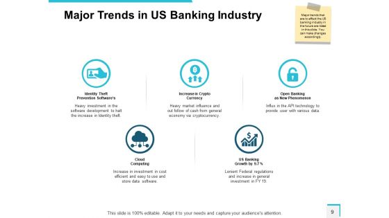 Community Bank Overview Ppt PowerPoint Presentation Complete Deck With Slides