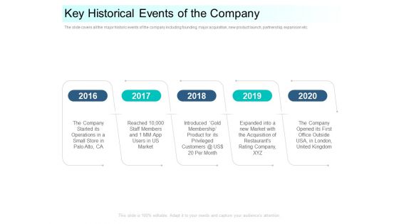 Community Capitalization Pitch Deck Key Historical Events Of The Company Icons Pdf