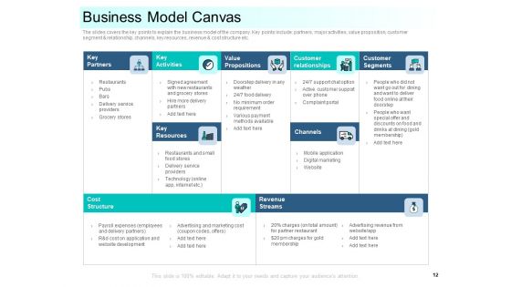 Community Capitalization Pitch Deck Ppt PowerPoint Presentation Complete Deck With Slides