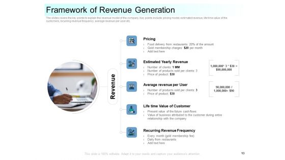 Community Capitalization Pitch Deck Ppt PowerPoint Presentation Complete Deck With Slides