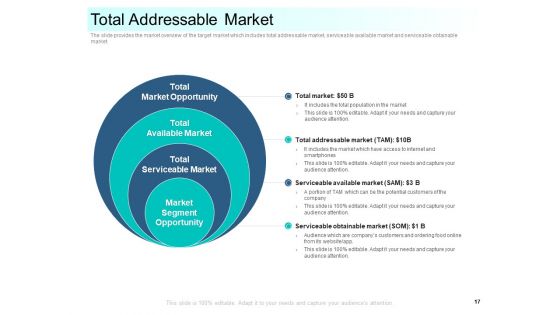 Community Capitalization Pitch Deck Ppt PowerPoint Presentation Complete Deck With Slides