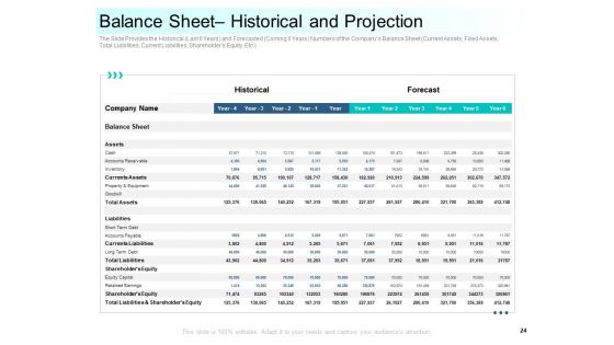 Community Capitalization Pitch Deck Ppt PowerPoint Presentation Complete Deck With Slides