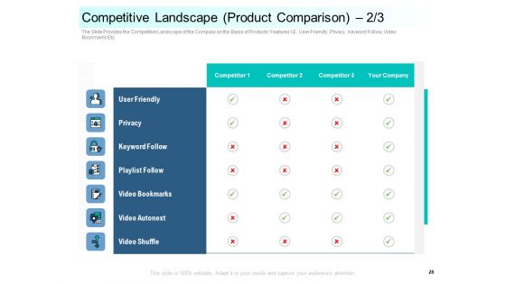 Community Capitalization Pitch Deck Ppt PowerPoint Presentation Complete Deck With Slides