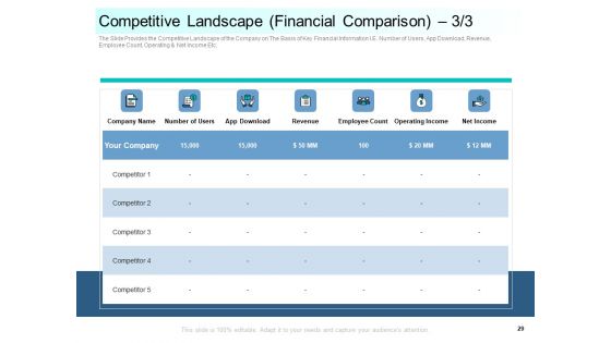 Community Capitalization Pitch Deck Ppt PowerPoint Presentation Complete Deck With Slides
