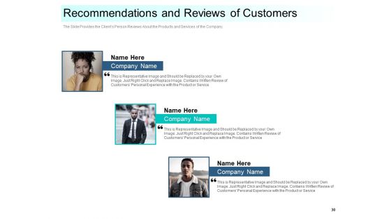 Community Capitalization Pitch Deck Ppt PowerPoint Presentation Complete Deck With Slides