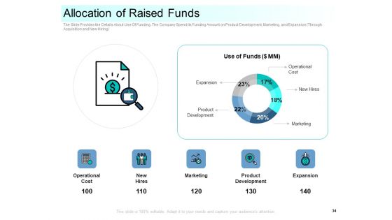Community Capitalization Pitch Deck Ppt PowerPoint Presentation Complete Deck With Slides