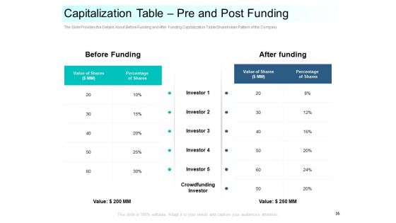 Community Capitalization Pitch Deck Ppt PowerPoint Presentation Complete Deck With Slides