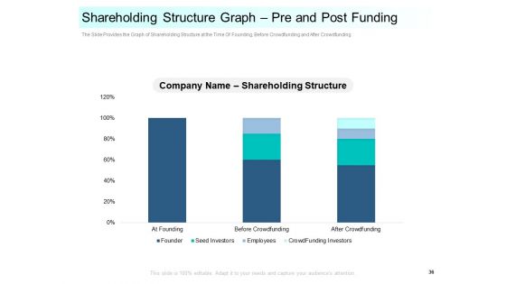 Community Capitalization Pitch Deck Ppt PowerPoint Presentation Complete Deck With Slides