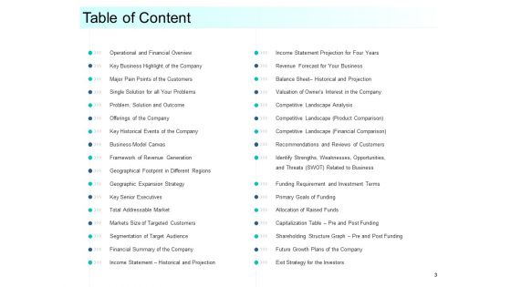 Community Capitalization Pitch Deck Ppt PowerPoint Presentation Complete Deck With Slides