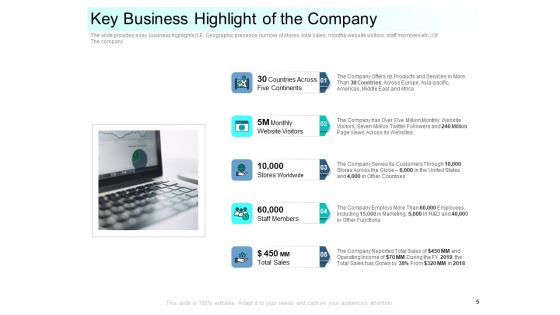 Community Capitalization Pitch Deck Ppt PowerPoint Presentation Complete Deck With Slides