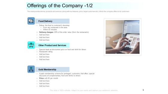 Community Capitalization Pitch Deck Ppt PowerPoint Presentation Complete Deck With Slides
