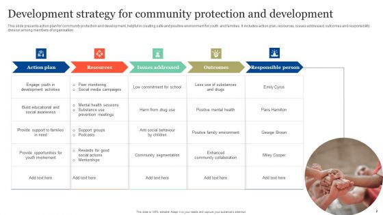Community Development Strategy Ppt PowerPoint Presentation Complete Deck With Slides