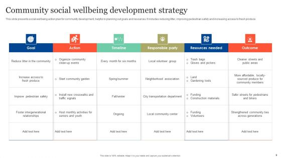 Community Development Strategy Ppt PowerPoint Presentation Complete Deck With Slides