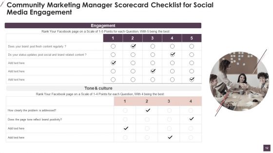 Community Digital Marketing Manager Scorecard Ppt PowerPoint Presentation Complete Deck With Slides