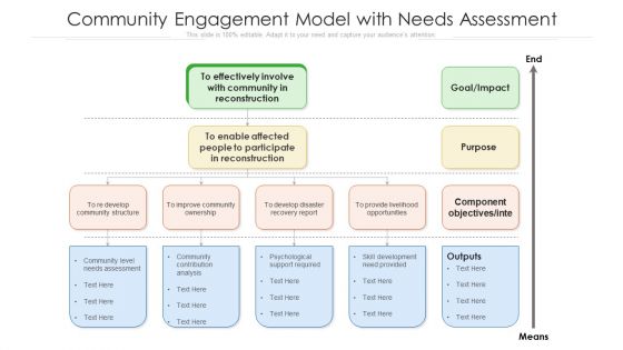 Community Engagement Model With Needs Assessment Ppt Layouts Diagrams PDF