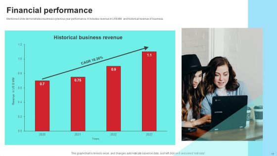 Community Engagement Platform Fundraising Pitch Deck Ppt PowerPoint Presentation Complete Deck With Slides