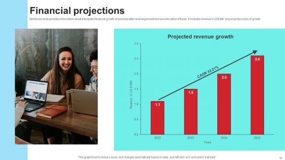 Community Engagement Platform Fundraising Pitch Deck Ppt PowerPoint Presentation Complete Deck With Slides