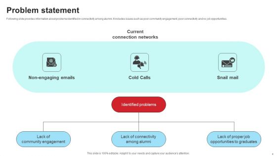 Community Engagement Platform Fundraising Pitch Deck Ppt PowerPoint Presentation Complete Deck With Slides