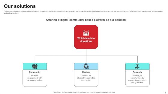 Community Engagement Platform Fundraising Pitch Deck Ppt PowerPoint Presentation Complete Deck With Slides