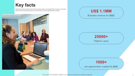 Community Engagement Platform Fundraising Pitch Deck Ppt PowerPoint Presentation Complete Deck With Slides