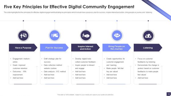 Community Engagement Principles Ppt PowerPoint Presentation Complete Deck With Slides